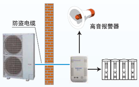 IGC-1空调智能防盗器