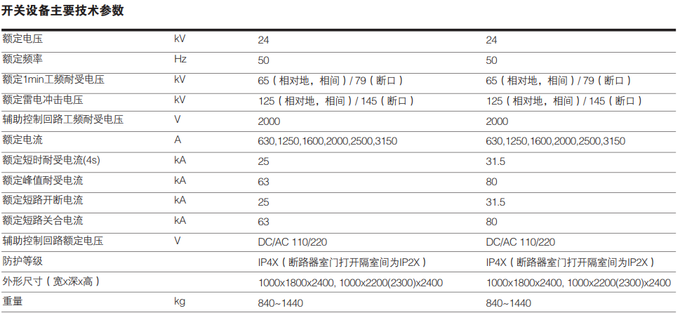 24kV ET1移开式交流金属封闭开关设备