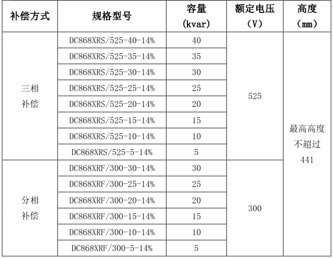 DC868抗谐型智能低压电容器