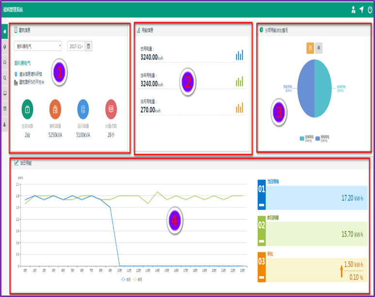 DMS能耗管理系统综合监控平台