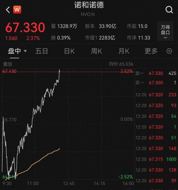 炒股平台入配资平台 特朗普医药“最惠国定价”政策出台：对标发达国家 30天内完成报价